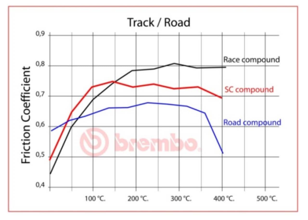 Pastiglie freno moto: meglio sinterizzate o organiche?